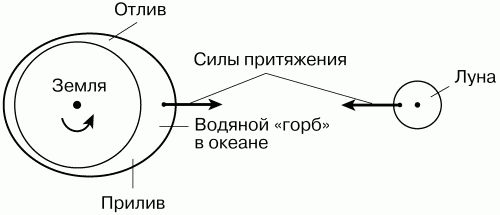 Нурбей Гулиа - Физика: Парадоксальная механика в вопросах и ответах