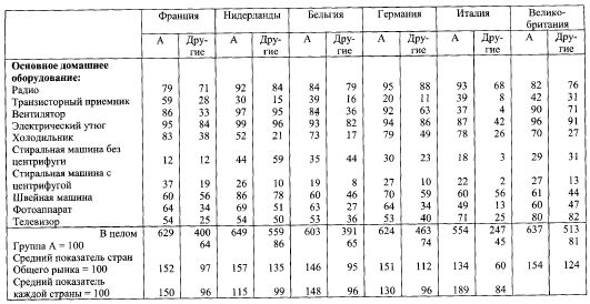 Жан Бодрийяр - Общество потребления