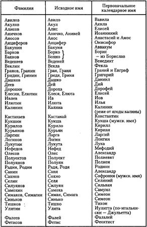 Юрий Федосюк - Что означает ваша фамилия?