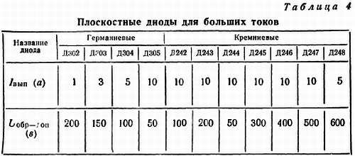 Рудольф Сворень - Шаг за шагом. Транзисторы