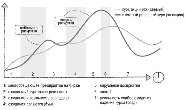 Роман Чеппелер, Микаэль Крогерус - Книга перемен