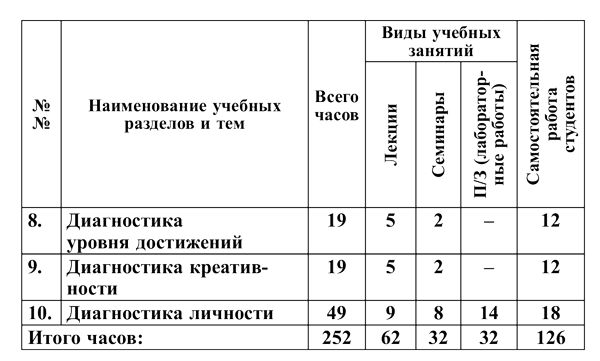 Людмила Сенкевич, Дмитрий Донцов и др. - Психодиагностика. Практикум по...