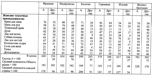 Жан Бодрийяр - Общество потребления