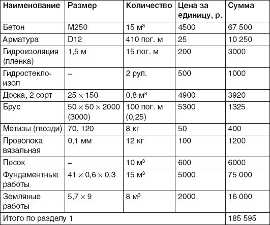 Иван Никитко - Баня, сауна. Строим своими руками