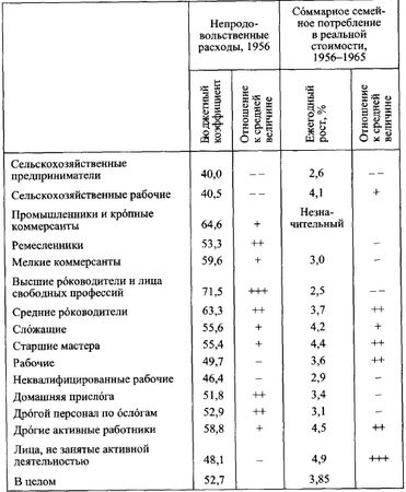 Жан Бодрийяр - Общество потребления