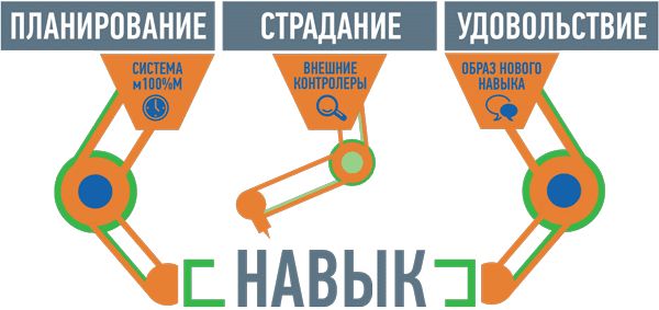 Ицхак Пинтосевич - Сделай! Твой первый шаг