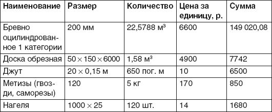 Иван Никитко - Баня, сауна. Строим своими руками