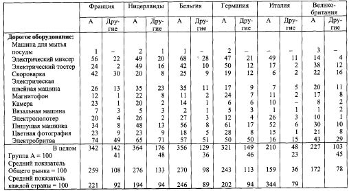 Жан Бодрийяр - Общество потребления