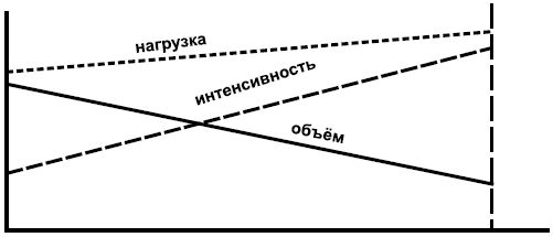 Андрей Макурин - Продуманный тренинг