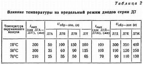 Рудольф Сворень - Шаг за шагом. Транзисторы