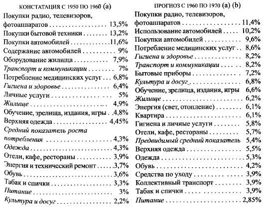 Жан Бодрийяр - Общество потребления