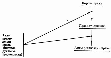 Сергей Алексеев - Общая теория права. Том II