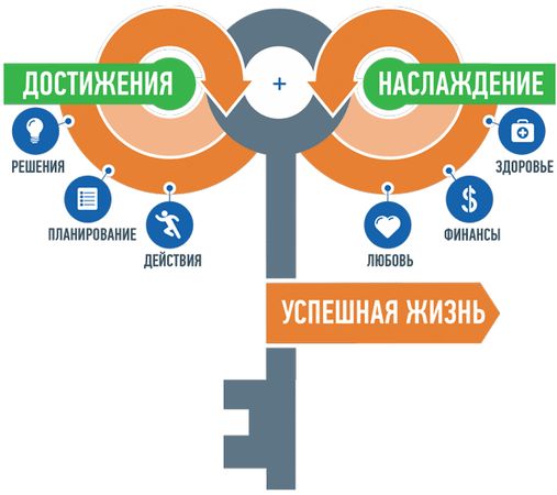 Ицхак Пинтосевич - Сделай! Твой первый шаг