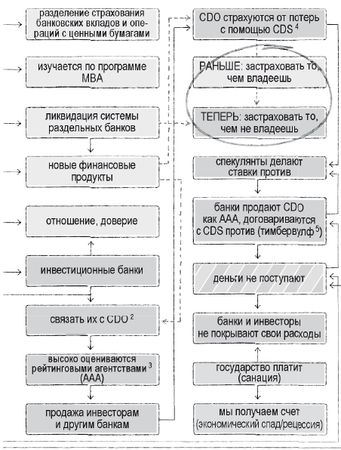 Роман Чеппелер, Микаэль Крогерус - Книга перемен