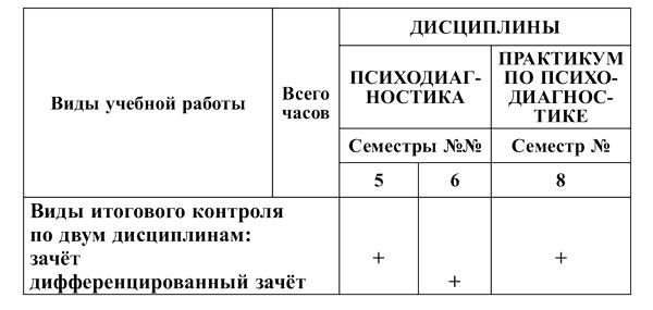 Людмила Сенкевич, Дмитрий Донцов и др. - Психодиагностика. Практикум по...