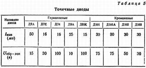 Рудольф Сворень - Шаг за шагом. Транзисторы