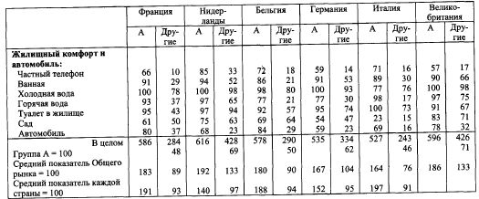 Жан Бодрийяр - Общество потребления