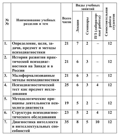 Людмила Сенкевич, Дмитрий Донцов и др. - Психодиагностика. Практикум по...