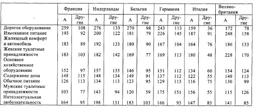 Жан Бодрийяр - Общество потребления