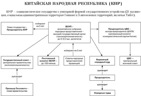 Елена Борзова, Ирина Бурдукова - Культура и политические системы стран Востока