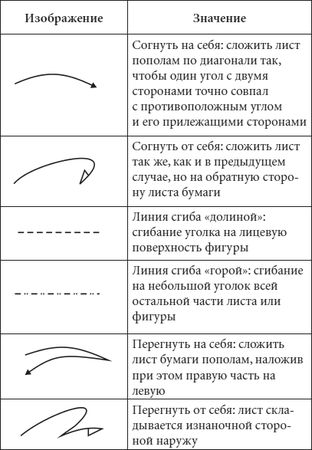 Светлана Владимирова - Оригами и кусудамы