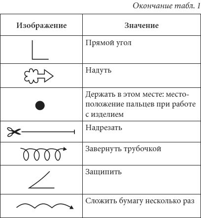 Светлана Владимирова - Оригами и кусудамы