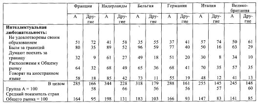 Жан Бодрийяр - Общество потребления