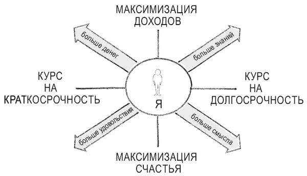 Роман Чеппелер, Микаэль Крогерус - Книга перемен