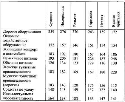 Жан Бодрийяр - Общество потребления