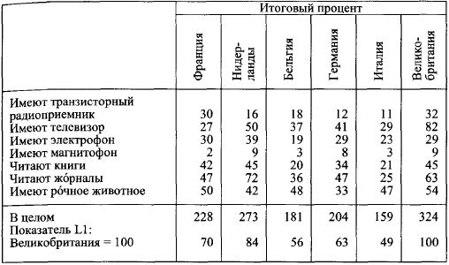 Жан Бодрийяр - Общество потребления