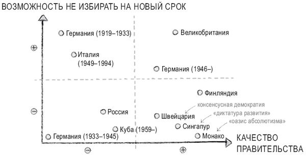 Роман Чеппелер, Микаэль Крогерус - Книга перемен