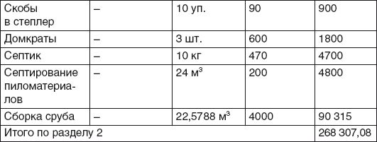 Иван Никитко - Баня, сауна. Строим своими руками