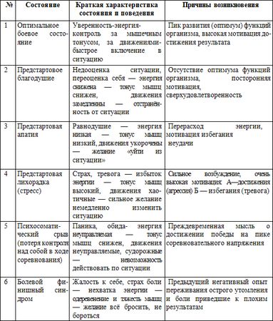 Олег Захаров - Психологическая подготовка бойца