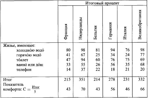 Жан Бодрийяр - Общество потребления