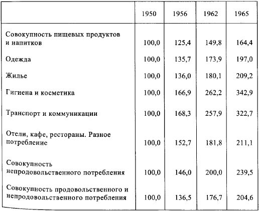 Жан Бодрийяр - Общество потребления