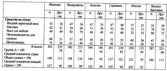 Жан Бодрийяр - Общество потребления