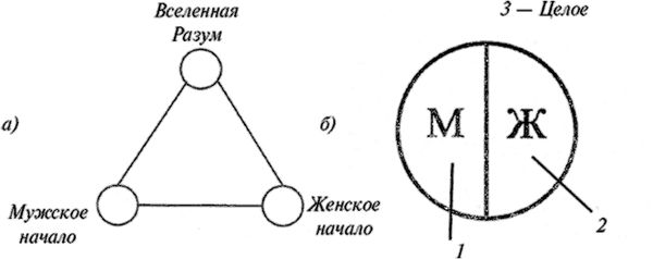 Владимир Жикаренцев - Строение и законы ума