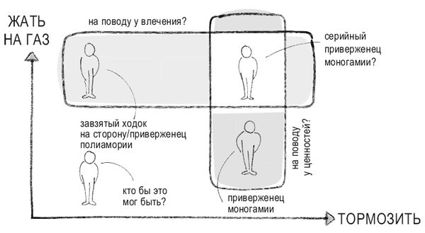 Роман Чеппелер, Микаэль Крогерус - Книга перемен