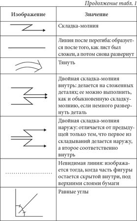 Светлана Владимирова - Оригами и кусудамы