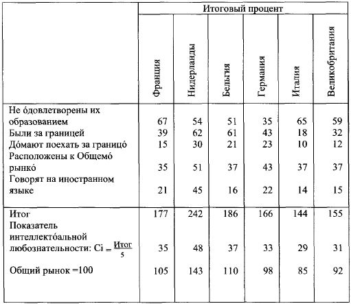 Жан Бодрийяр - Общество потребления