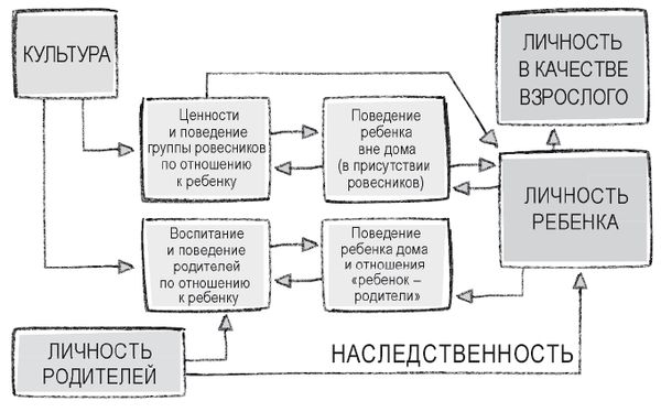 Роман Чеппелер, Микаэль Крогерус - Книга перемен