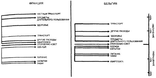 Жан Бодрийяр - Общество потребления