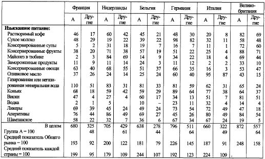 Жан Бодрийяр - Общество потребления