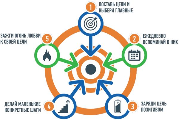 Ицхак Пинтосевич - Сделай! Твой первый шаг