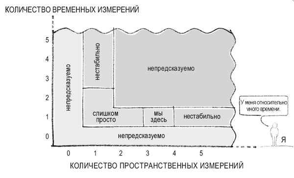 Роман Чеппелер, Микаэль Крогерус - Книга перемен