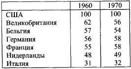 Общество потребления