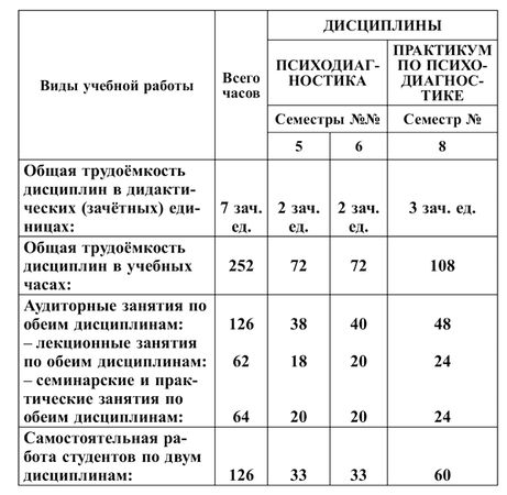 Людмила Сенкевич, Дмитрий Донцов и др. - Психодиагностика. Практикум по...