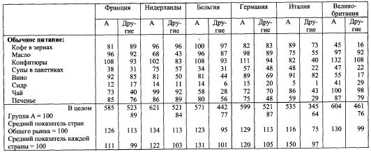 Жан Бодрийяр - Общество потребления