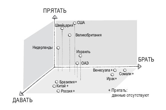 Роман Чеппелер, Микаэль Крогерус - Книга перемен