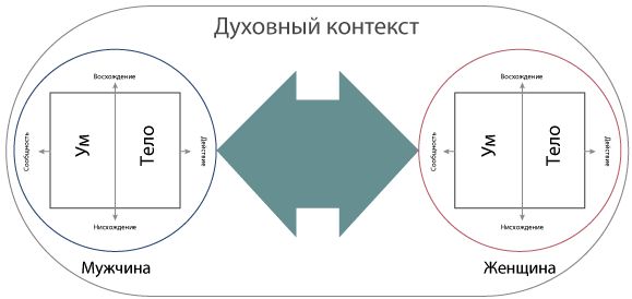 Мартин Учик - Интегральные отношения